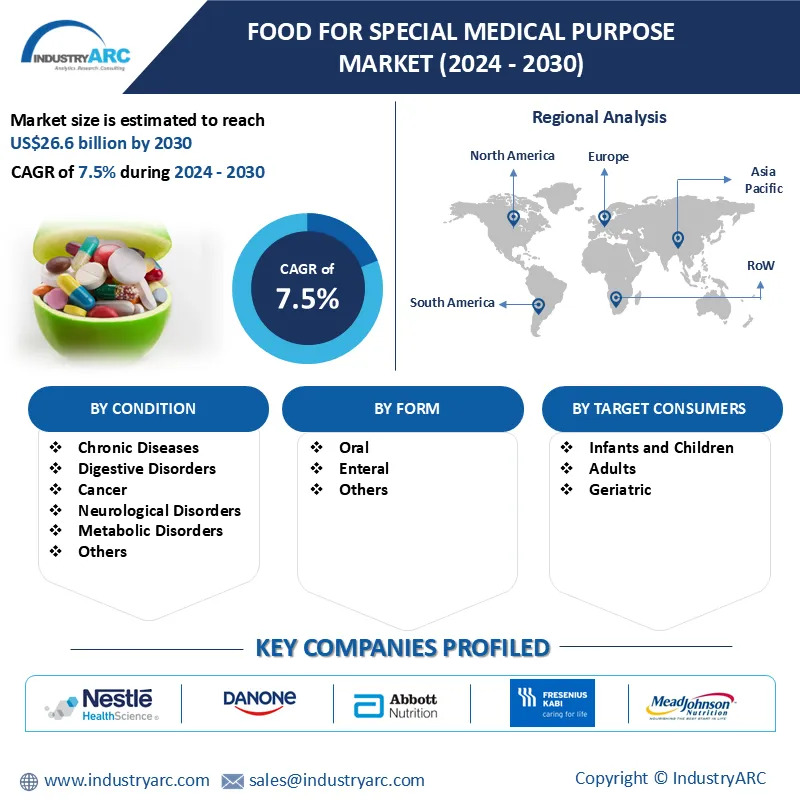 Food for Special Medical Purpose Market