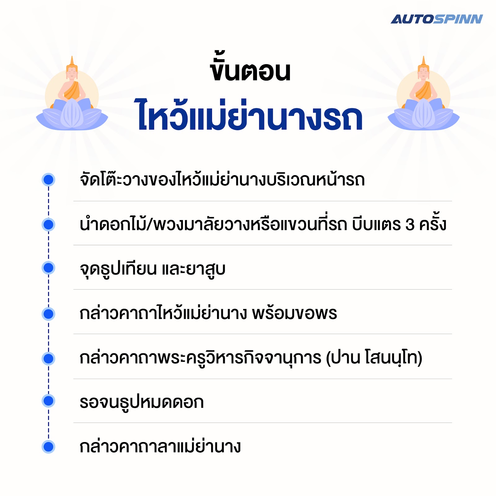 วิธีไหว้แม่ย่านางรถมอเตอร์ไซค์ รถยนต์ใหม่ และรถมือสอง ที่ถูกต้อง