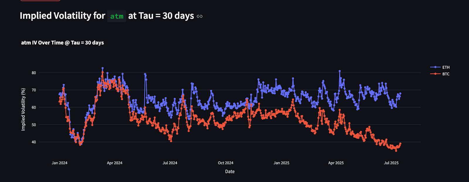 Bitcoin hits record highs as volatility falls to almost 2-year low – London Business News
