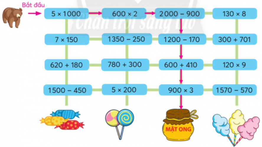 BÀI 10.NHÂN SỐ CÓ BỐN CHỮ SỐ VỚI SỐ CÓ MỘT CHỮ SỐTHỰC HÀNHBài 1: Đặt tính rồi tính 1 221 x 4                           2 007 x 3                          810 x 81 105 x 9                           1 060 x 6                          2 618 x 2Đáp án chuẩn:LUYỆN TẬPBài 1: Tính nhẩma) 50 x 2                                         b) 20 x 4    500 x 2                                            200 x 4    5 000 x 2                                         2 000 x 4Đáp án chuẩn:a) 100                                         b) 80     1 000                                           800     10 000                                         8 000Bài 2: Số?Đáp án chuẩn:Bài 3: >, <, =a) 1 080 x 9 .?. 1 020 x 9b) 2 x 1 000 x 5 .?. 1 000 x 2 x 5c) 2 400 x 2 .?. (200 + 4 000) x 2 Đáp án chuẩn:a) 1 080 x 9 > 1 020 x 9b) 2 x 1 000 x 5 = 1 000 x 2 x 5c) 2 400 x 2 < (200 + 4 000) x 2Bài 4: Tìm giá trị thích hợp của mỗi biểu thứcĐáp án chuẩn:                       Bài 5: Trong kho có 10 000 kg gạo. Người ta dùng 6 xe để chuyển gạo trong kho đến cửa hàng. Biết mỗi xe chở 1 500 kg gạo. Hỏi trong kho còn lại bao nhiêu ki-lô-gam gạo?Đáp án chuẩn: Trong kho gạo còn lại  1 000 kg gạo.Bài 6: Hôm qua bạn Nam đã uống 1 l nước và 2 chai nước, mỗi chai 500 ml. Hỏi hôm qua bạn Nam đã uống bao nhiêu lít nước?Đáp án chuẩn:Hôm qua bạn Nam đã uống 2 lít nước.VUI HỌC