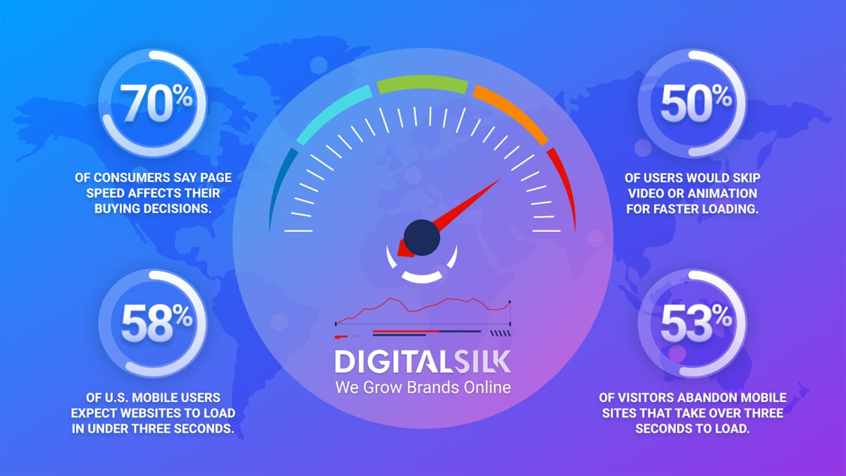 Top 40 Website Speed Statistics - Digital Silk