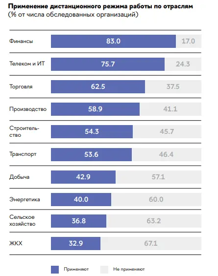 Наполнение важнее формы: какую пользу приносит HR-бренд сегодня