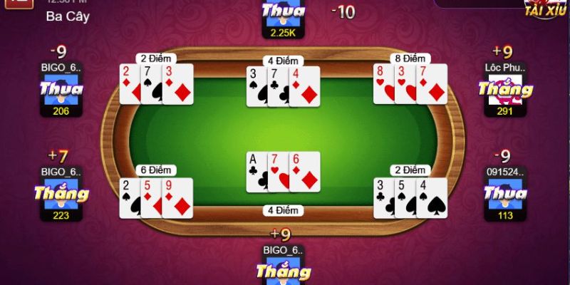 Tìm hiểu khuyến mãi hấp dẫn dành cho game bài King52