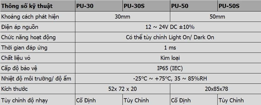 Thông số kỹ thuật dòng PU