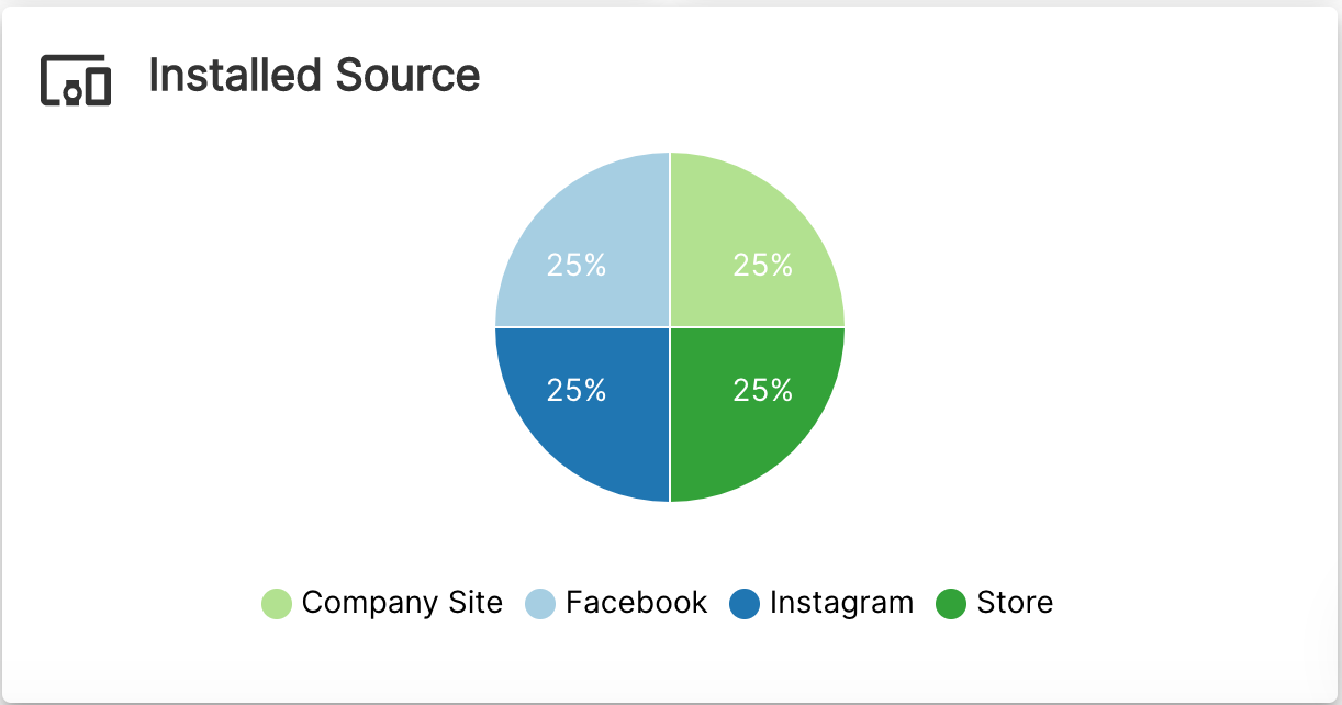 PassKit loyalty program analytics