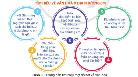 BÀI 2: ĐỊA PHƯƠNG EM