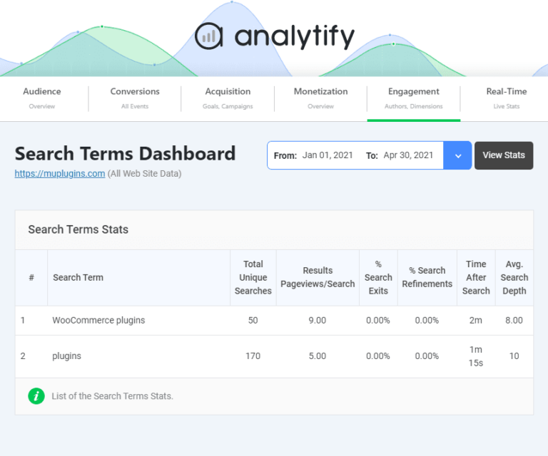 search term dashboard 