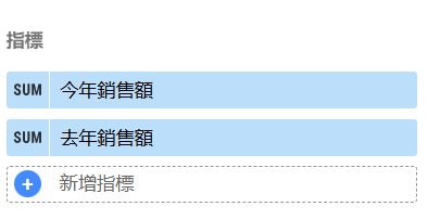 延伸學習：透過 Looker Studio 的累計功能製作 YTD (Year to Date) 報表