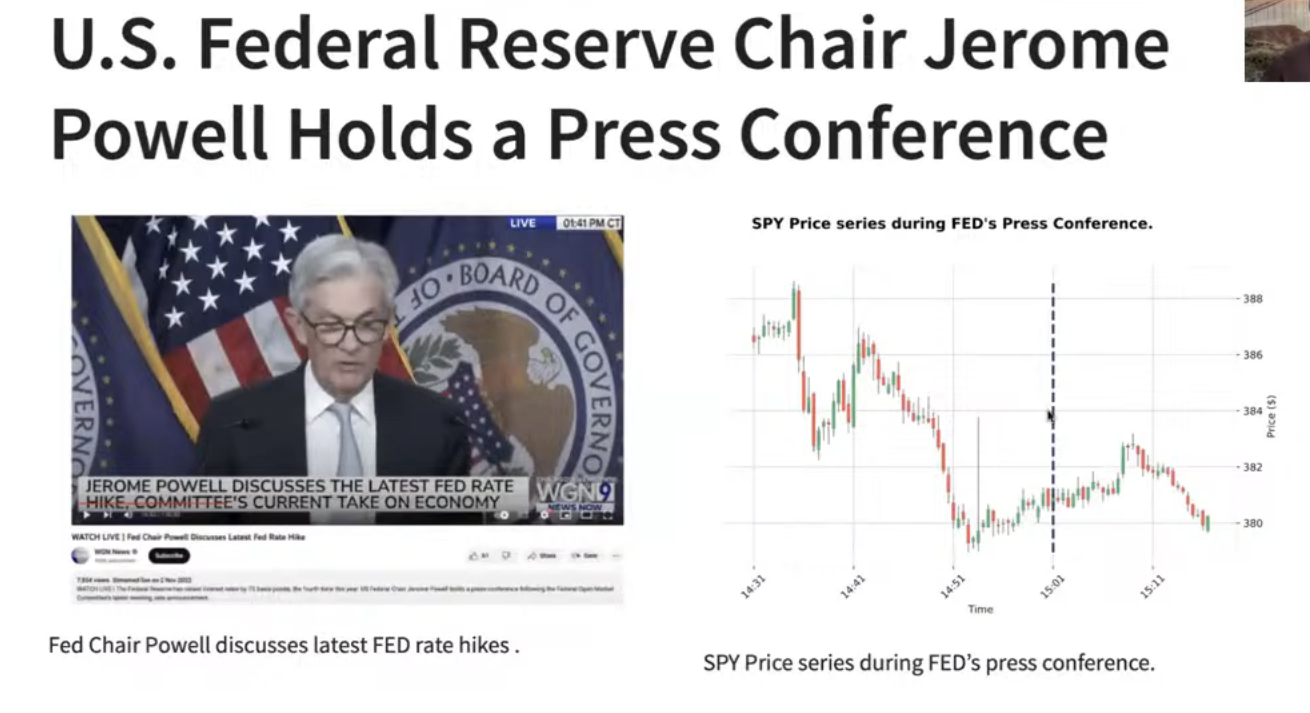 Fed Chair Powell discusses rate hikes; SPY price chart reflects market reaction.