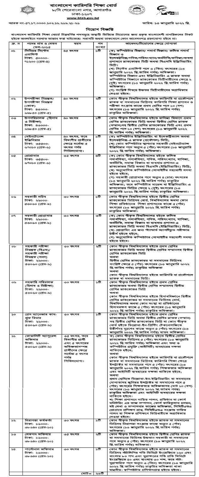 BTEB Job Circular