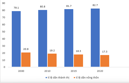 BÀI 17: VỊ TRÍ ĐỊA LÍ, ĐIỀU KIỆN TỰ NHIÊN, DÂN CƯ VÀ XÃ HỘI HOA KỲ