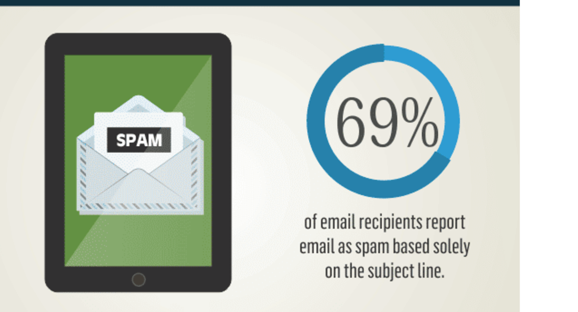 Email Recipients