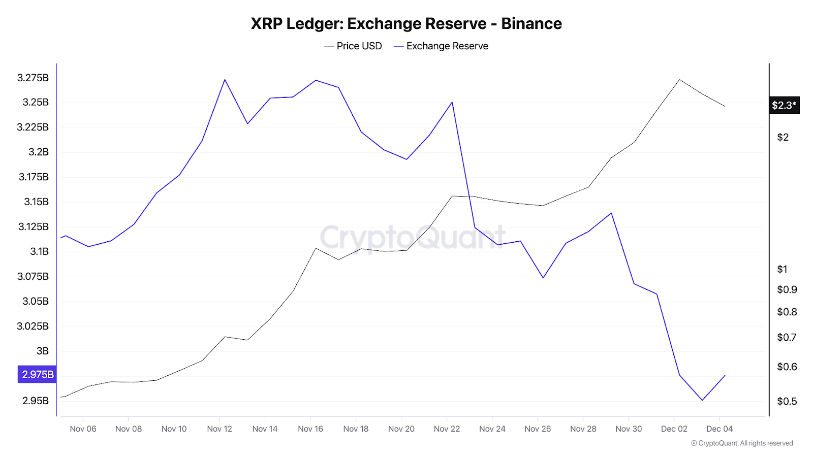 XRP Drops After Record Surge: Will It Hit New Highs Again? = The Bit Journal