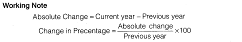 NCERT Solutions for Class 12 Accountancy Part II Chapter 4 Analysis of Financial Statements Numerical Questions Q2.2