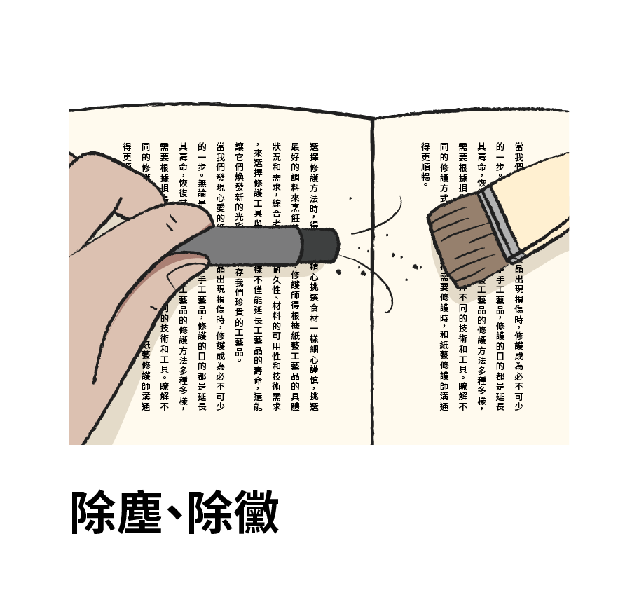 除塵、除黴： 使用軟毛刷輕掃書籍表面灰塵，搭配HEPA等級(High-Efficiency Particulate Air高效空氣微粒過濾，能有效過濾大於等於0.3µm的空氣微粒)吸塵器防止黴菌孢子飛散。針對已發黴的書頁，使用柔軟且具彈性的刷毛工具有效去除表面黴菌。