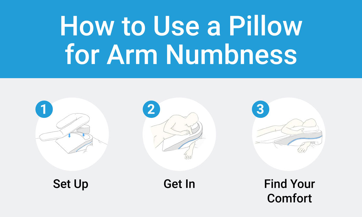 how to use medcline shoulder pillow infographic