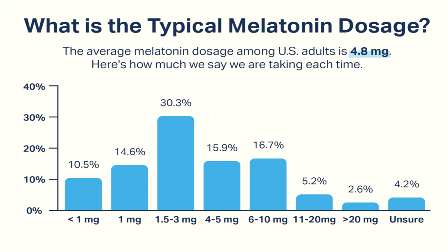 Is 125mcg of levothyroxine a high dose?