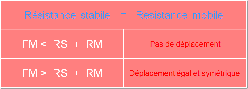 Tableau Trinôme de DENEVREZE