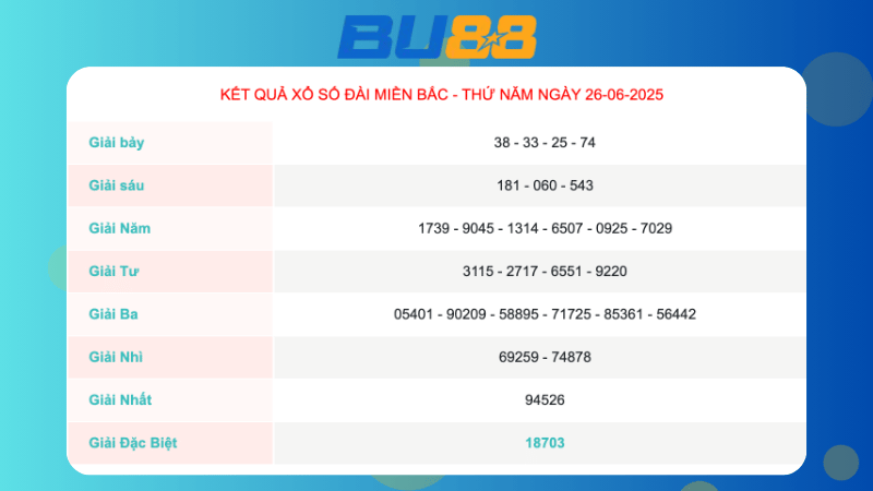 Kết quả xổ số miền Bắc ngày 26/06/2025