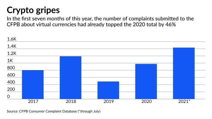 Crypto exchange customer complaints