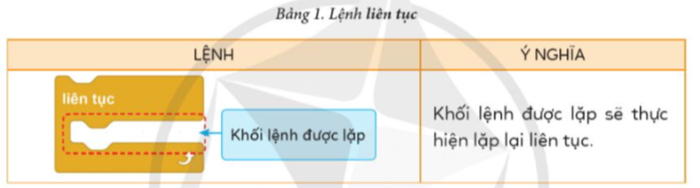 BÀI 8. CẤU TRÚC LẶP LIÊN TỤC