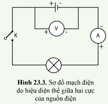 BÀI 23 - CƯỜNG ĐỘ DÒNG ĐIỆN VÀ HIỆU ĐIỆN THẾ