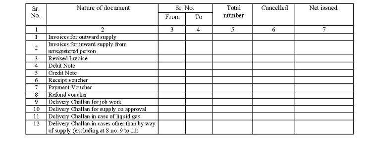 HSN-wise summary of outward supplies