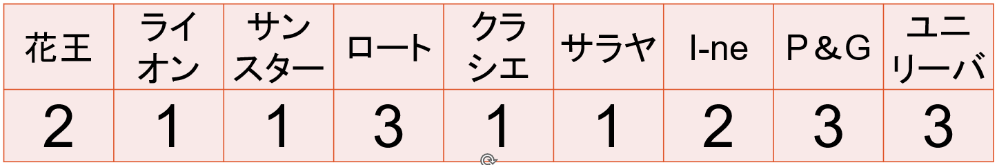 時計 が含まれている画像  AI によって生成されたコンテンツは間違っている可能性があります。