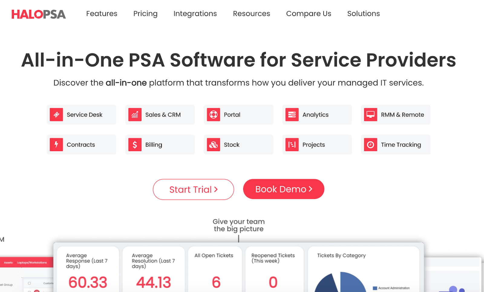 HALO PSA homepage picture. It says, "All-In-One PSA Software for Service Providers."