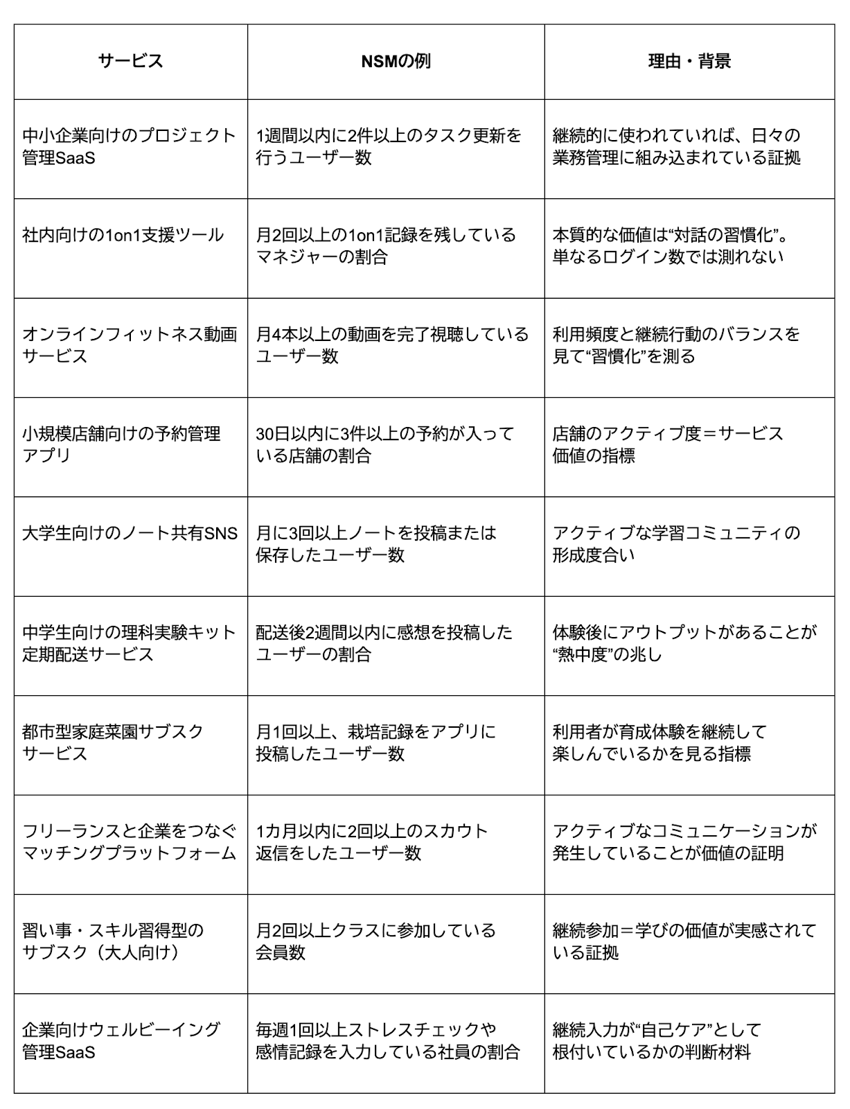 売り上げや利益だけで事業の成否はわからない！真の成功を測る“価値のコンパス”NSMとは？