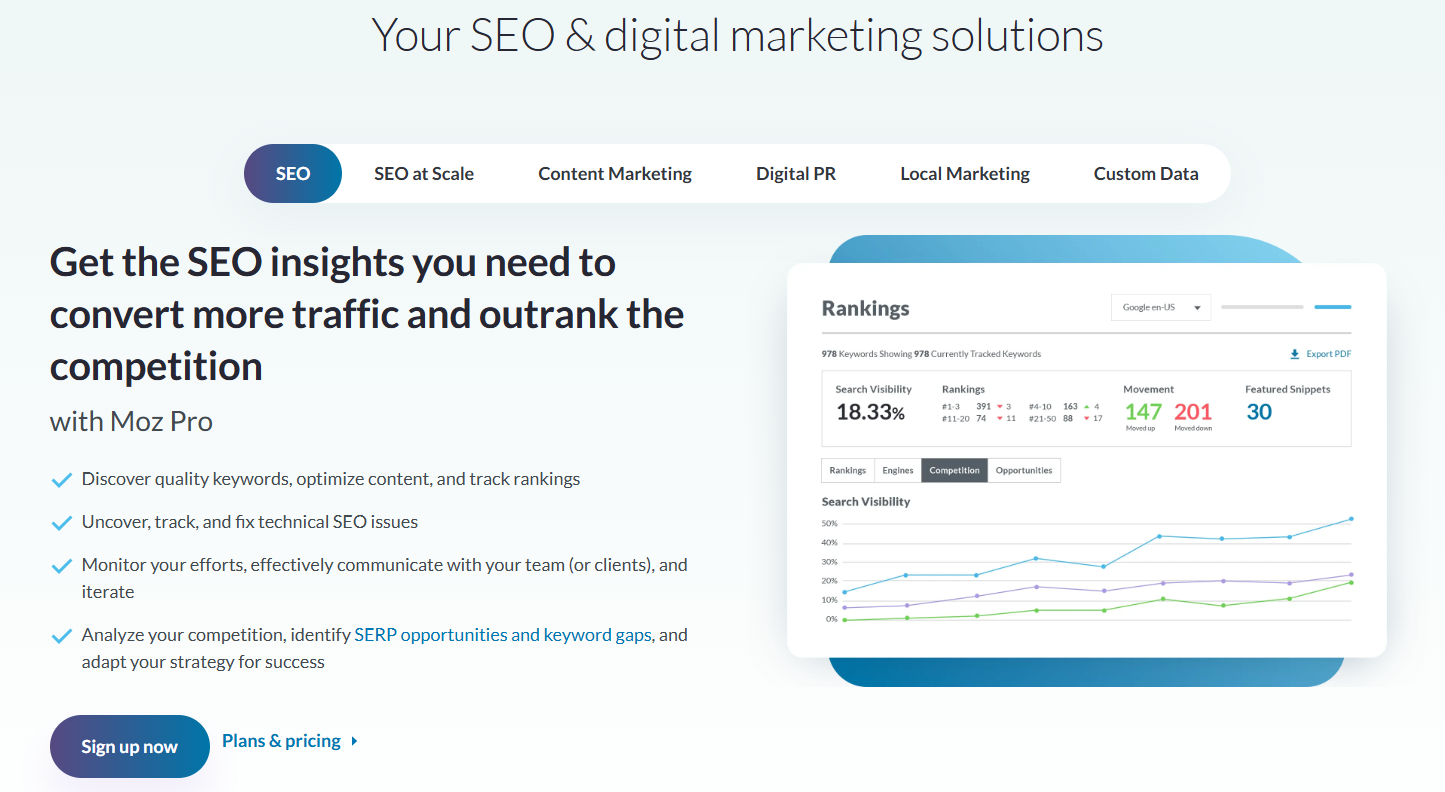 MOZ overview