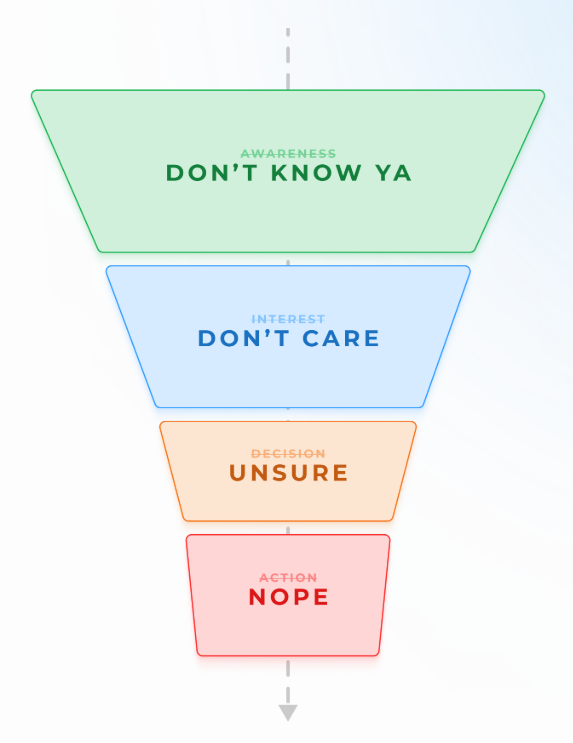 sales funnel