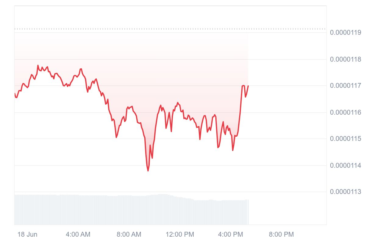 来自 CoinMarketCap 的数据