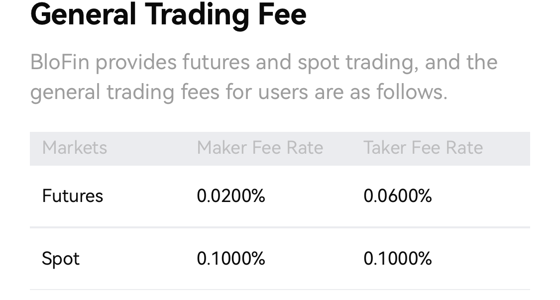  BloFin trading fees