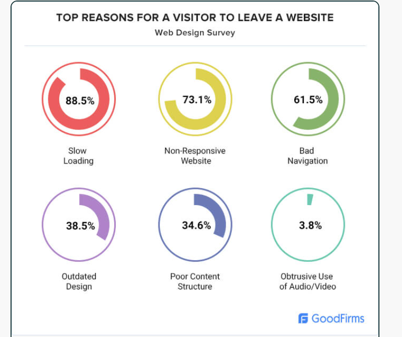 Top Reasons to Leave the Website