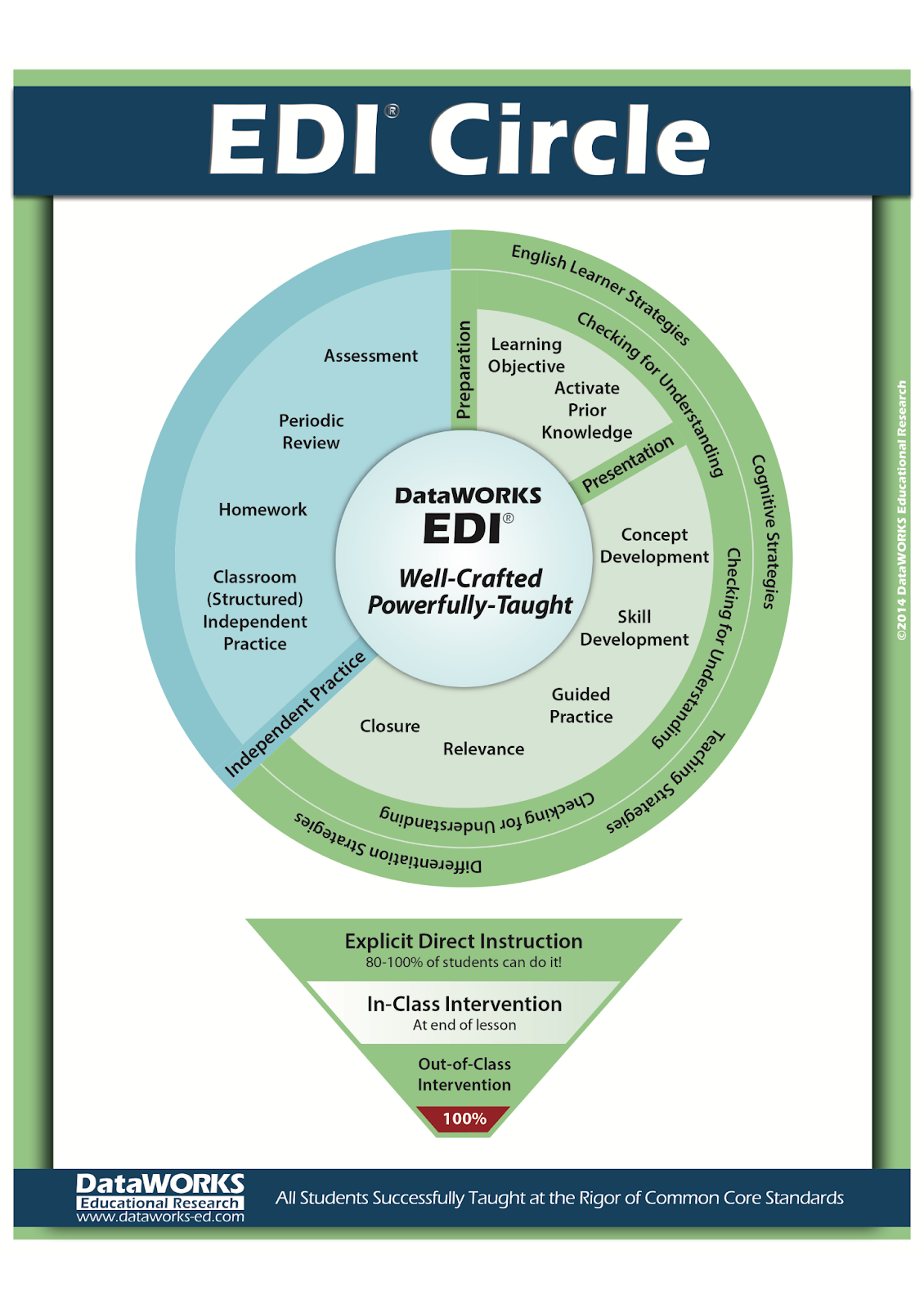 Figuur: EDI-model (ENG)