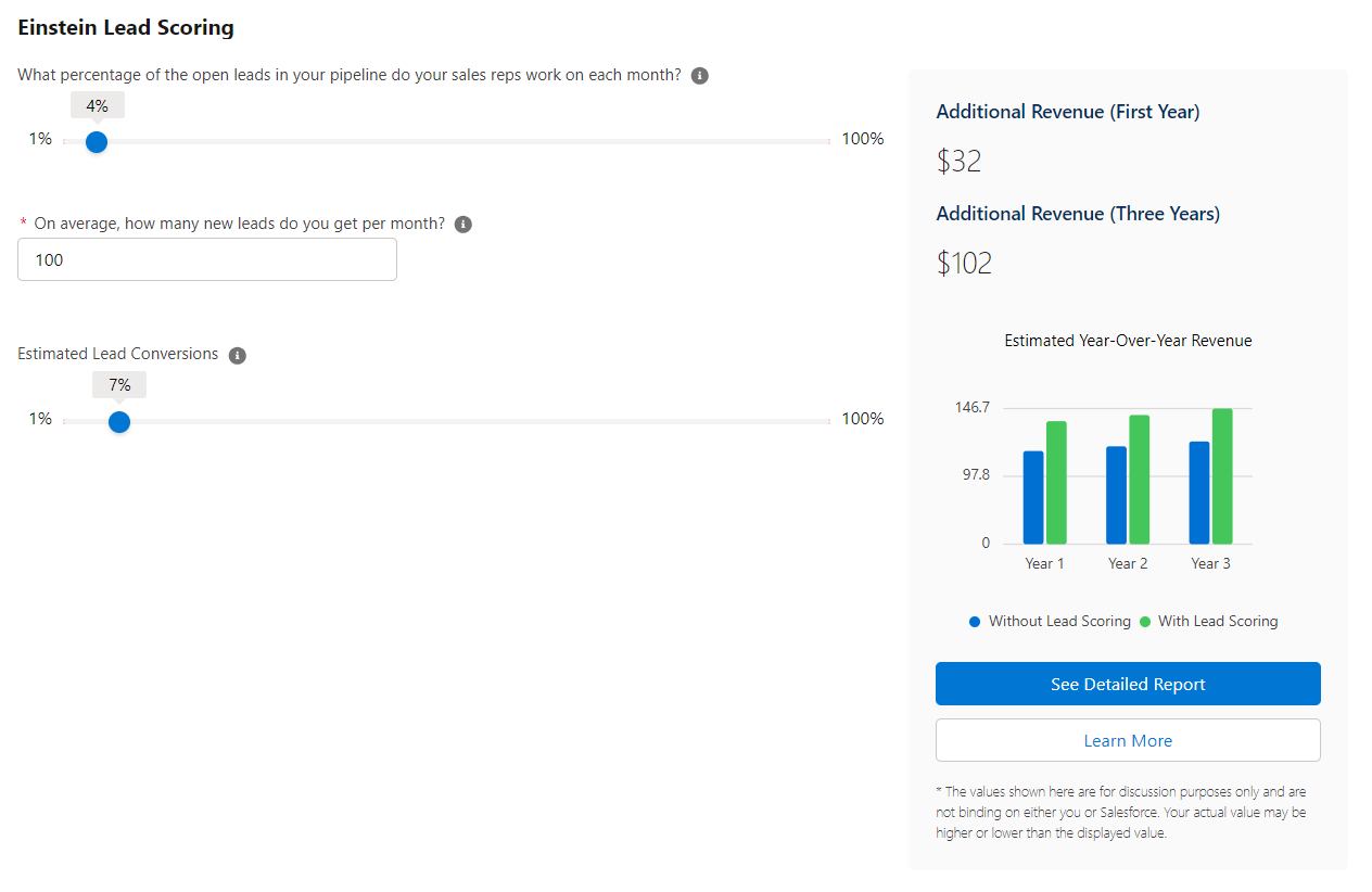 Lead scoring part of Salesforce's calculator