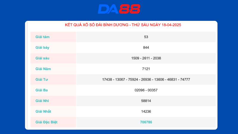 Kết quả xổ số Bình Dương ngày 18/04/2025