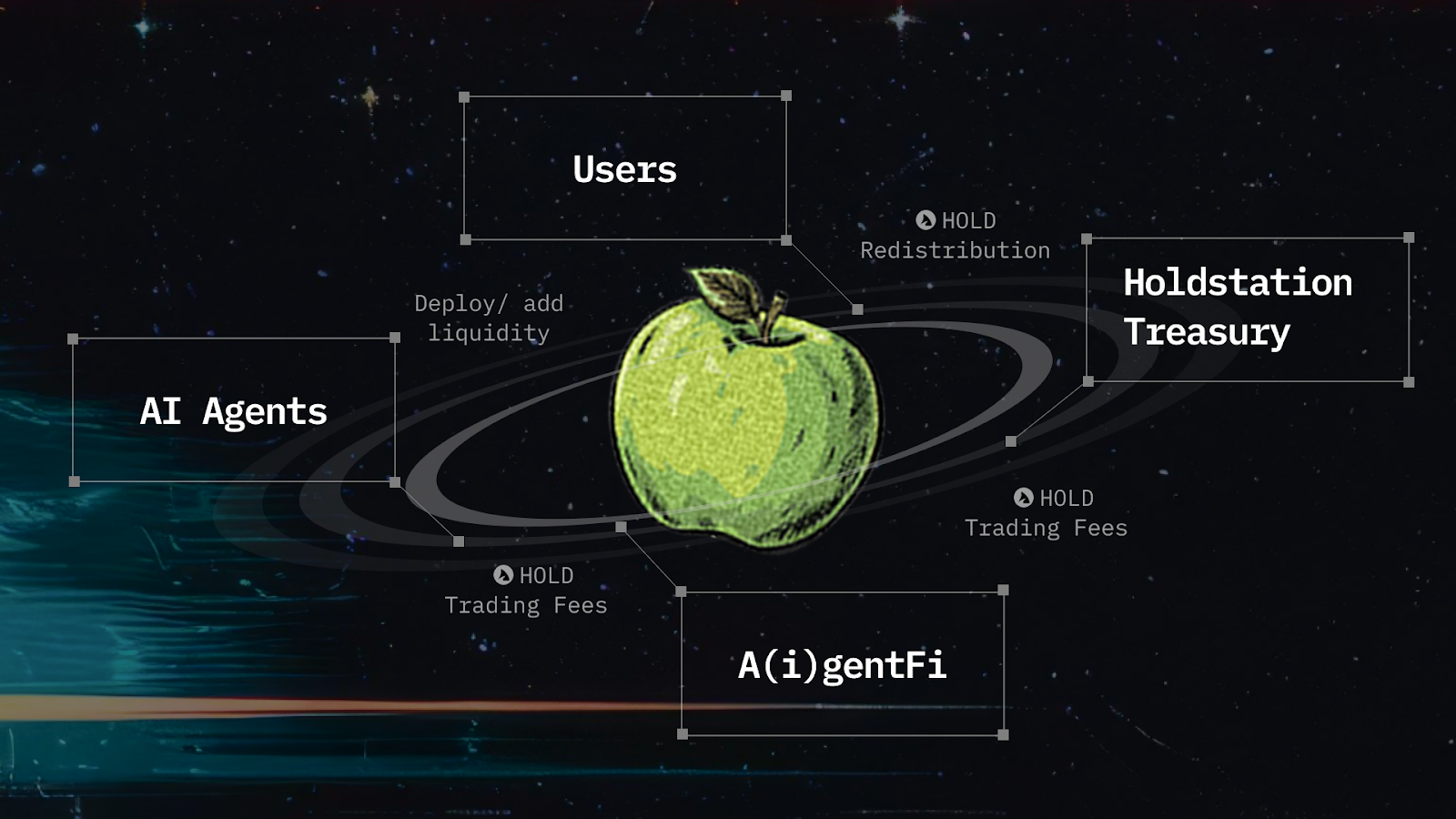 Holdstation Introduces AI Agent Launchpad with $2M Grant on ZKsync