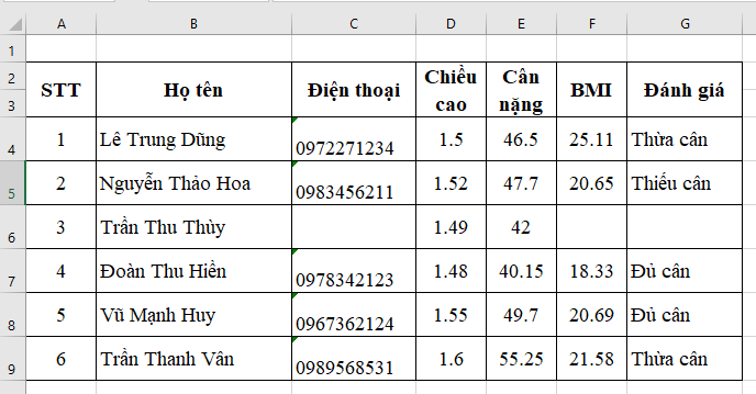 CHỦ ĐỀ E: BÀI 3 - LÀM QUEN VỚI TRANG TÍNH (TIẾP THEO)MỞ ĐẦUCâu 1: Em có biết làm thế nào để chọn ô ABC123 trong bảng tính một cách nhanh nhất không?Đáp án chuẩn:Ta nhấn chuột kéo từ ô A1 đến ô C3.2. Khối ôCâu 1: 1) Mở tệp “ThucHanh.xlsx”, trong bảng chỉ số BMI của một nhóm, hãy cho biết ô nào chứa tệp dữ liệu trực tiếp?2) Chọn một khối ô và cho biết các thông tin hiện thị trên thanh trạng thái:a. Chọn khối ô chứa các ô số liệu trong một cột của “Bảng chỉ số BMI của một nhóm”.b. Chọn khối ô chứa các ô số liệu trong “Bảng chỉ số BMI của một nhóm”.c. Chọn toàn bộ một cột, một hàng (của trang tính) có chứa dữ liệu, cho biết kết quả hiện thị trên thanh trạng thái.Đáp án chuẩn:1) Tùy vào vị trí bảng trong excel ta có kết quả khác nhau.2)a. Chọn khối ô: C4:C7:Averager: 1.55 Count: 4 Sum: 6.2 b. Chọn khối ô: C4:E7.Averager: 24.92529141 Count: 12 Sum: 299.1034969 c. Chọn toàn bộ một cột, một hàng (của trang tính) có chứa dữ liệu:Averager: kết quả tính trung bình cộng.Count: đếm có số ô tính có giá trị trong khối hàng, cột đó.Sum: hiện kết quả tính tổng của khối ô nằm trên hàng, cột đó.4. Thực hành với ôCâu 1:Chọn khối ô vừa đủ chứa trọn “Bảng chỉ số BMI của một nhóm” và cho biết địa chỉ của khối ô là gì?Kéo thả di chuyển khối ô sang vị trí mới, cho biết địa chỉ mới của khối ô.Cắt dán để di chuyển khối ô sang vị trí mới, sao chép khối ô sang vị trí mới.Đáp án chuẩn:1. Địa chỉ khối đã chọn: A2:G72. Kéo thả để di chuyển khối ô.3. Cắt dán hoặc sao chép khối ô để di chuyển.. Câu 2: Chuyển vị trí cột điện thoại trong Bảng chỉ số BMI của một nhóm để trở thành cột liền kề bên phải cột họ tên.Đáp án chuẩn:Bước 1: Chèn thêm 1 cột vào sau cột họ tên.Bước 2: Chọn cột có chứa số Điện thoại → Ctrl + X Bước 3: Chọn cột trắng vừa chèn thêm → chuột phải → Ctrl + V VẬN DỤNGCâu 1: Theo em, trong Bảng chỉ số BMI của một nhóm, em có thể sử dụng hàm SUM hay hàm AVERAGE để đưa ra thông tin gì hữu ích?Đáp án chuẩn:Hàm SUM có thể dụng để tính tổng chiều cao, câng nặng của nhóm.Hàm AVERAGE có thể dùng tính trung bình.TỰ ĐÁNH GIÁ