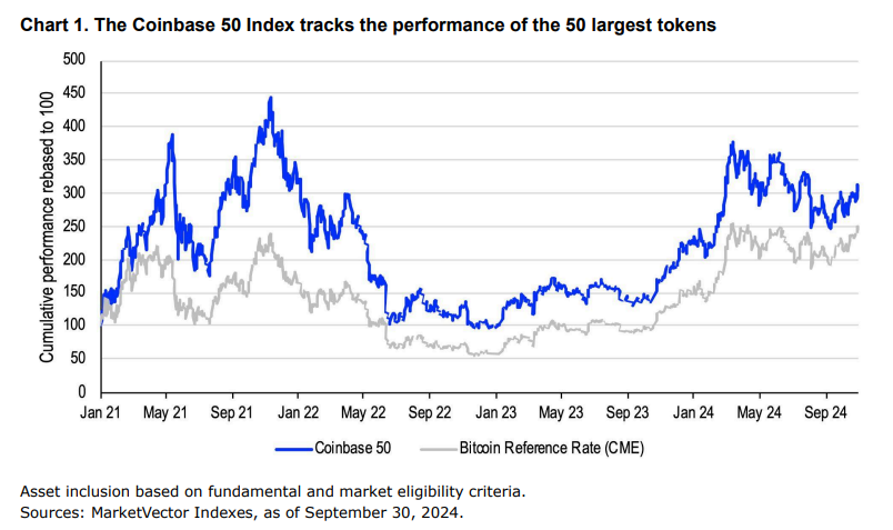 coinbase coin50