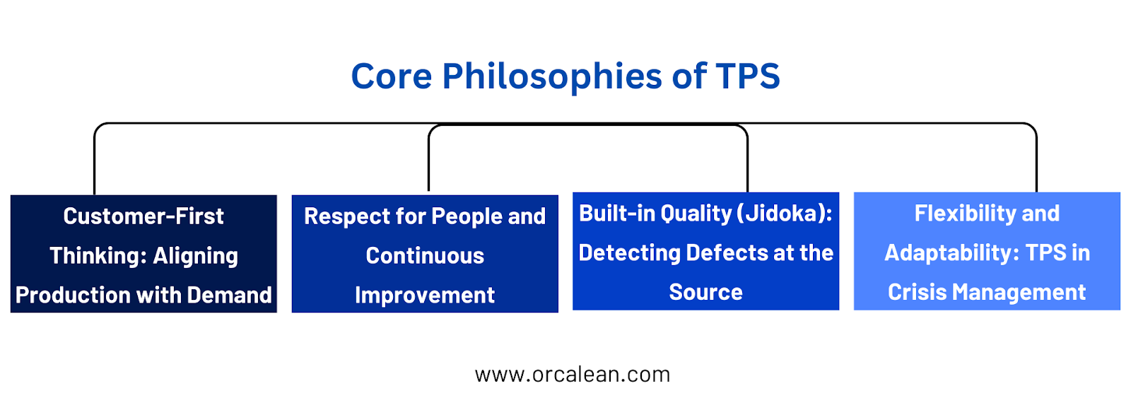 toyota's production system