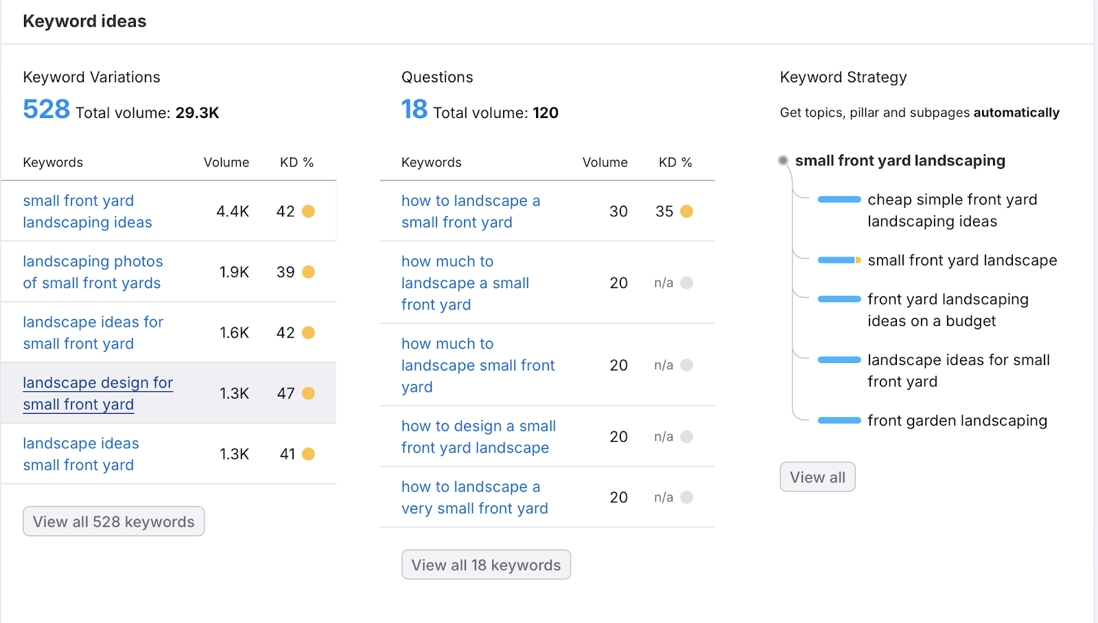 keyword analysis