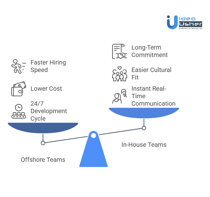 Offshore vs In-House React Developers: Productivity and Efficiency Compared