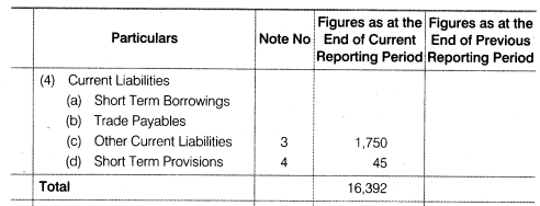 NCERT Solutions for Class 12 Accountancy Part II Chapter 3 Financial Statements of a Company Numerical Questions Q1.4