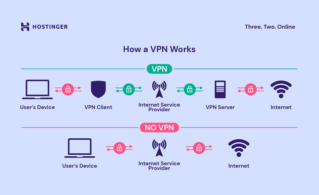 How to Hide Your IP Address and Protect Your Data Online