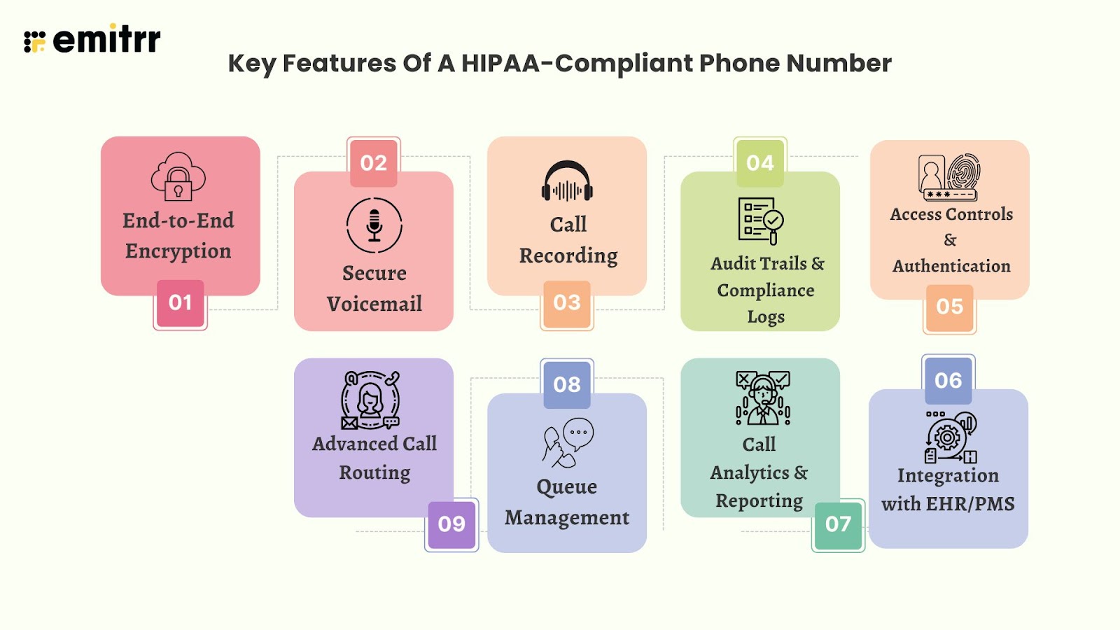 Key features of a HIPAA-compliant phone number