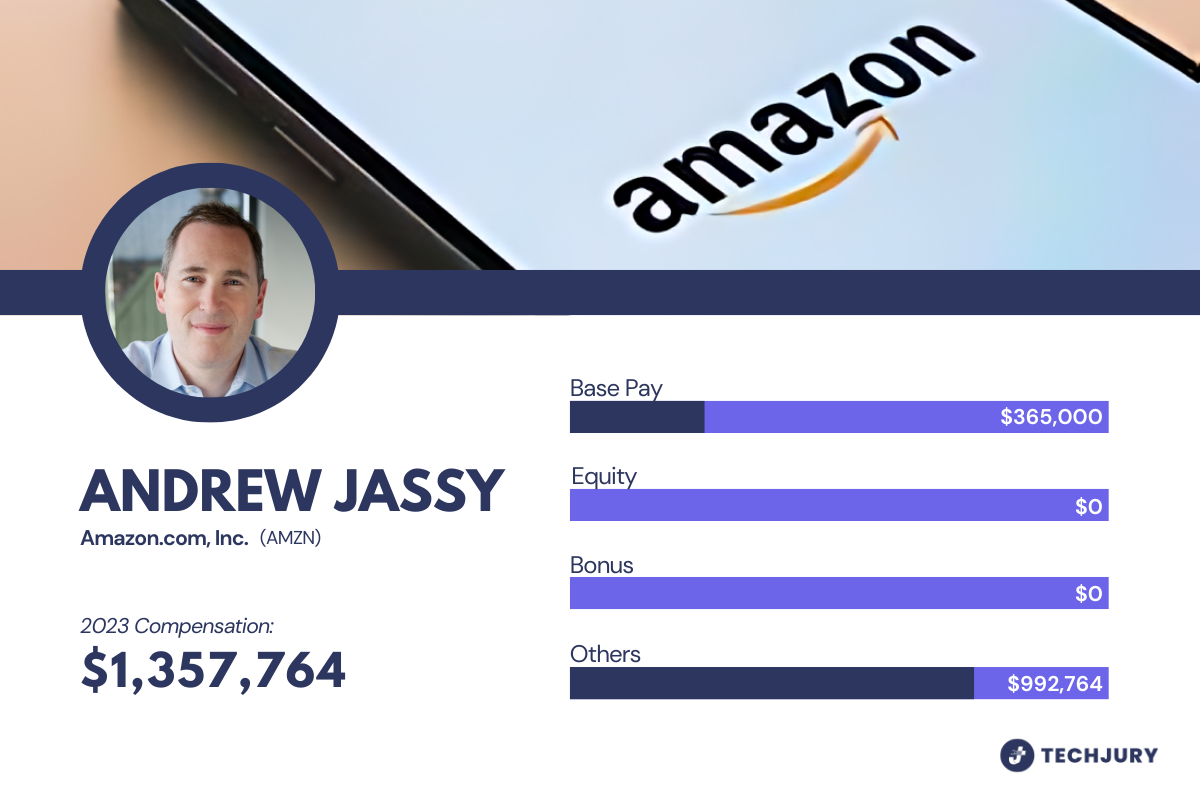 Complete Breakdown of Andrew Jassy’s 2023 Salary