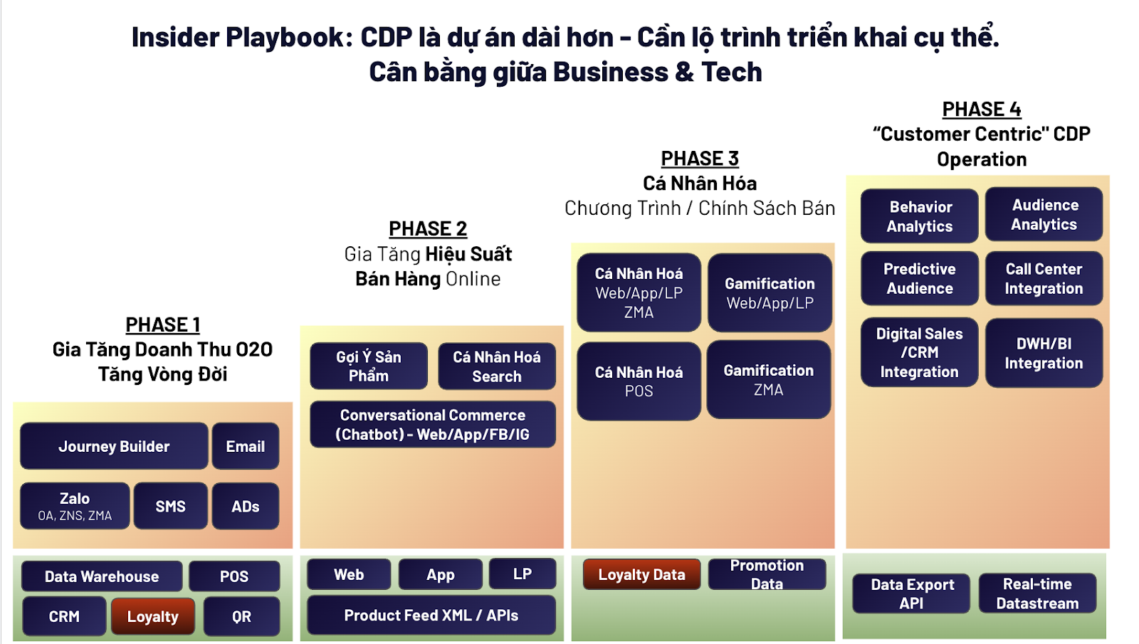 [RECAP] Chiến Lược Tăng Trưởng 2025 – Bạn Có Đang Đi Sau Đối Thủ?