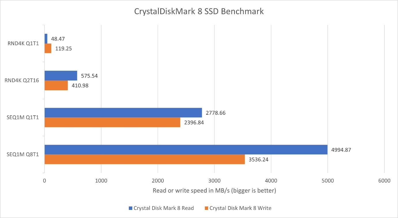 A graph of a bar graph

Description automatically generated with medium confidence